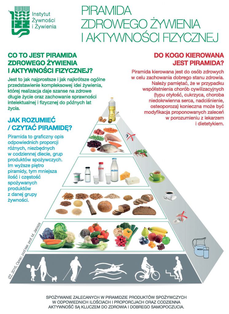 Piramida zdrowia - co powinni jeść nasi podopieczni w przedszkolach